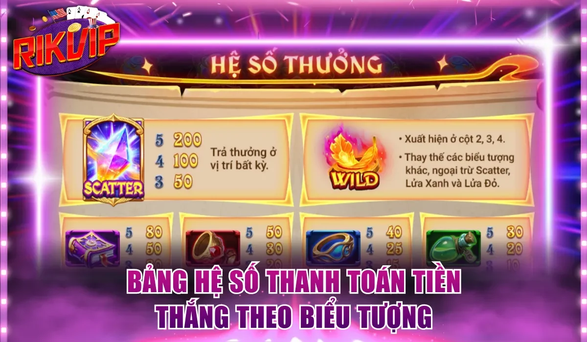 Bảng hệ số thanh toán tiền thắng theo biểu tượng trong game