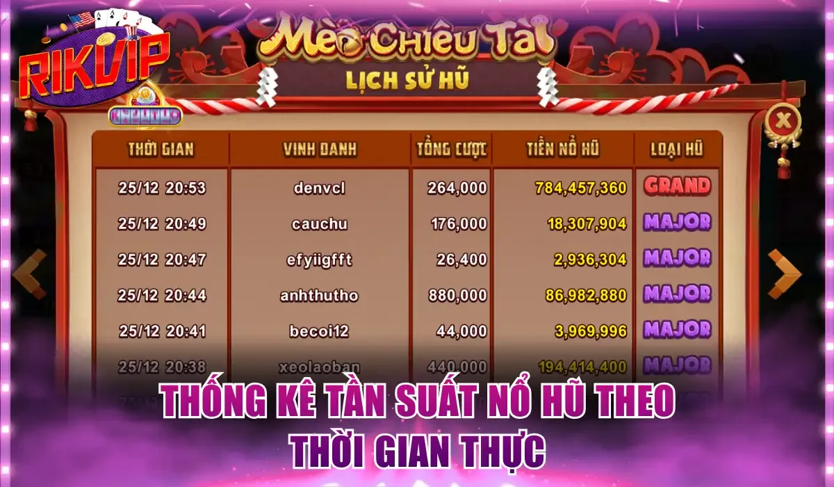 Thống kê tần suất nổ hũ theo thời gian thực
