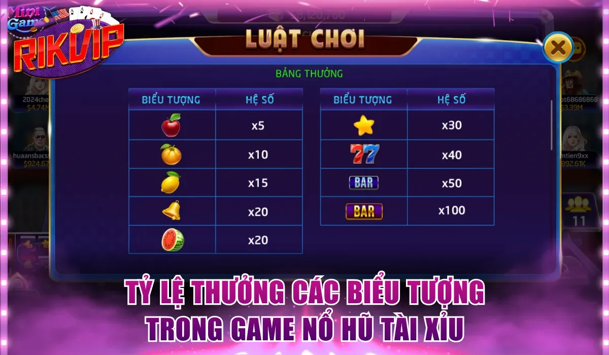 Tỷ lệ trả thưởng tương ứng biểu tượng trong game Nổ Hũ Tài Xỉu