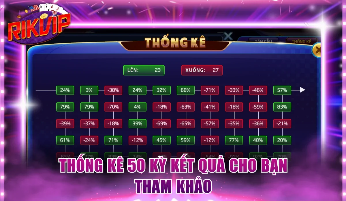 Thống kê 50 kỳ kết quả cho bạn tham khảo