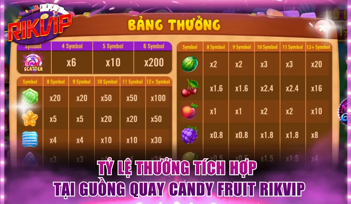Tỷ lệ thưởng tích hợp tại guồng quay Candy Fruit Rikvip